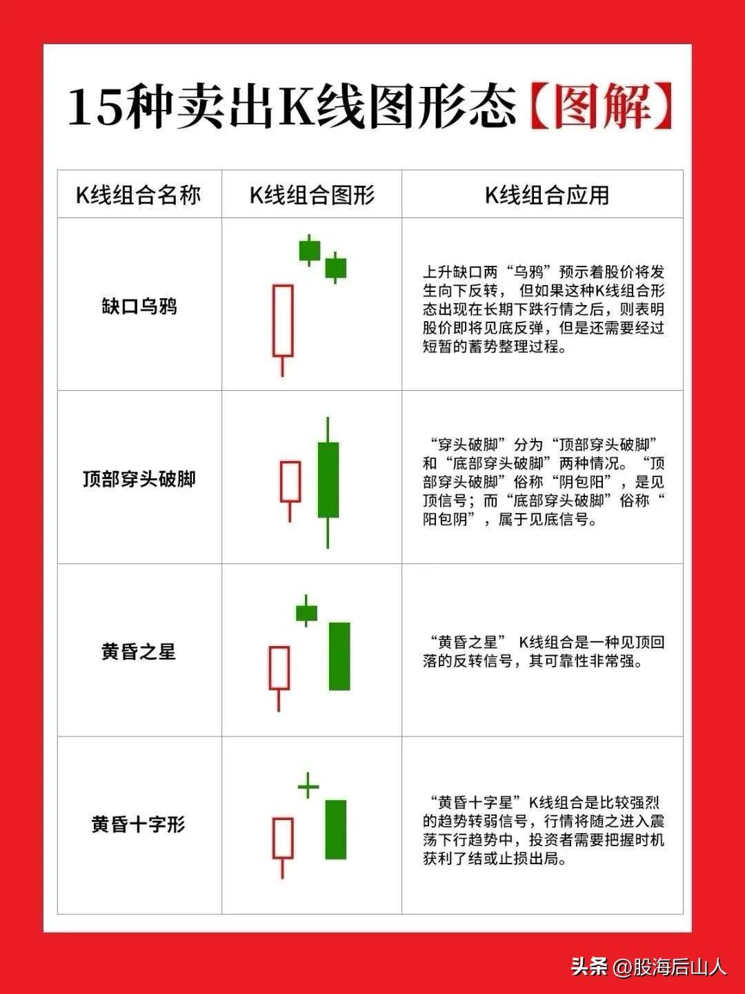 股票交易技巧炒股方法转发给大家都是精髓建议点赞收藏！