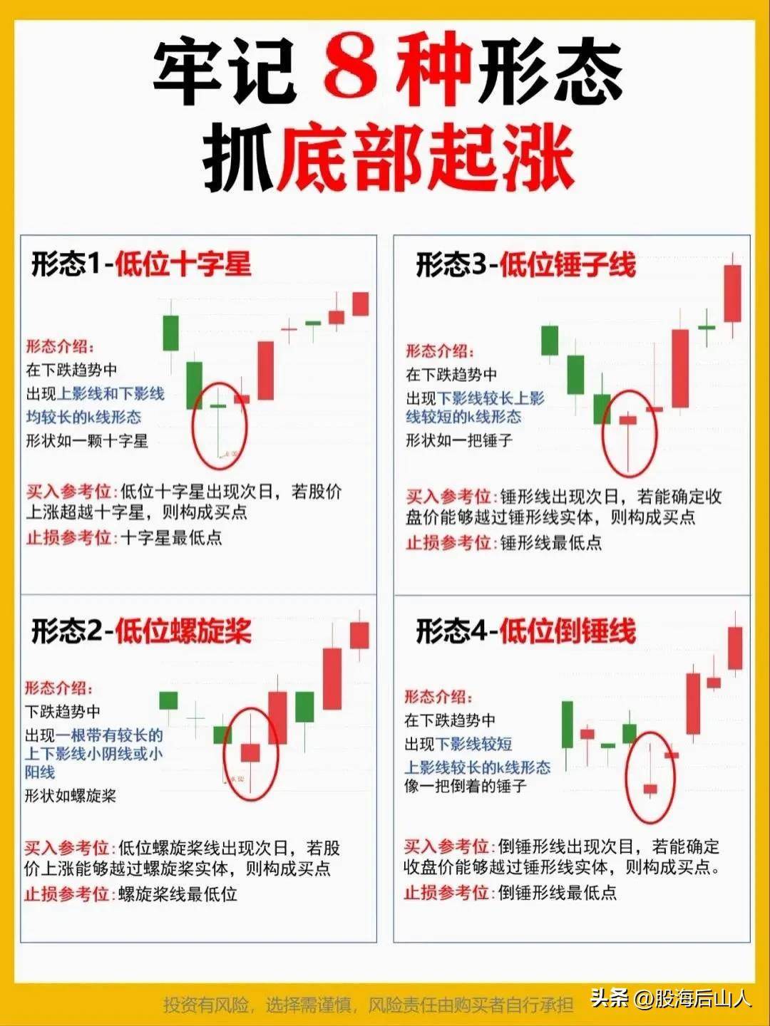 股票交易技巧炒股方法转发给大家都是精髓建议点赞收藏！