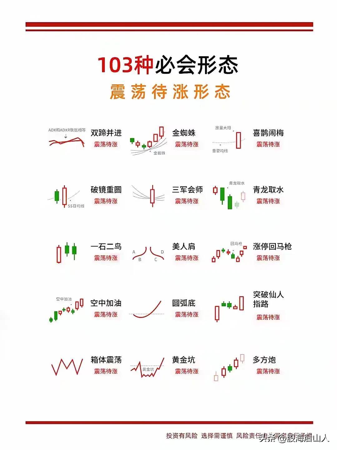 股票交易技巧炒股方法转发给大家都是精髓建议点赞收藏！
