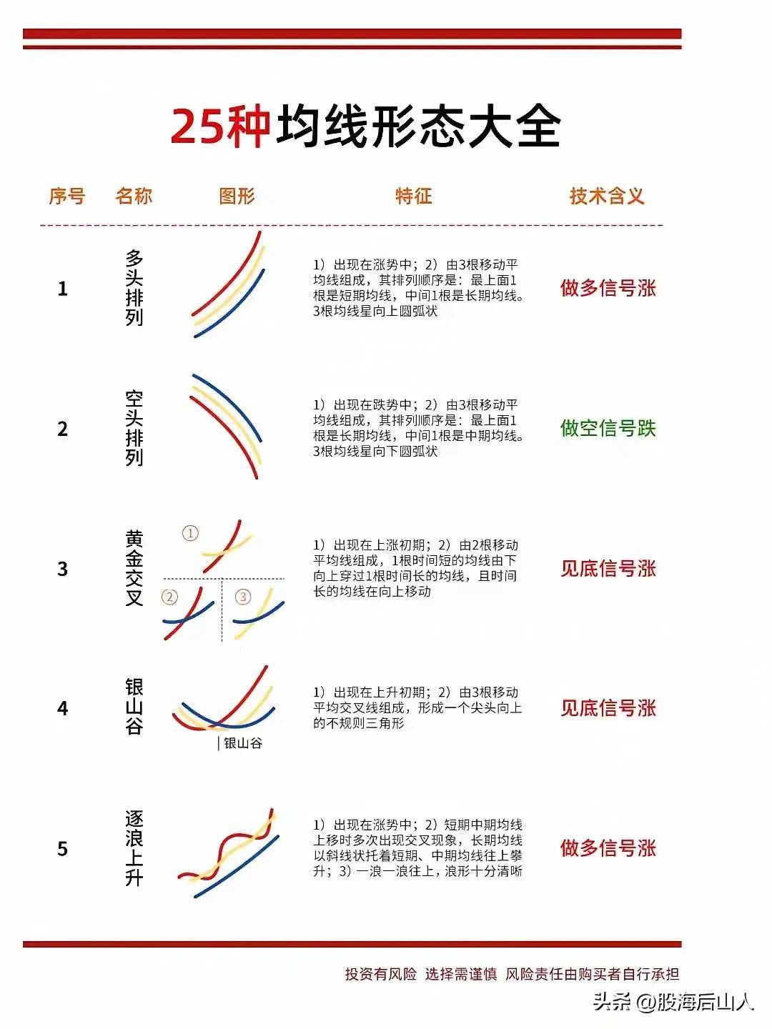 股票交易技巧炒股方法转发给大家都是精髓建议点赞收藏！