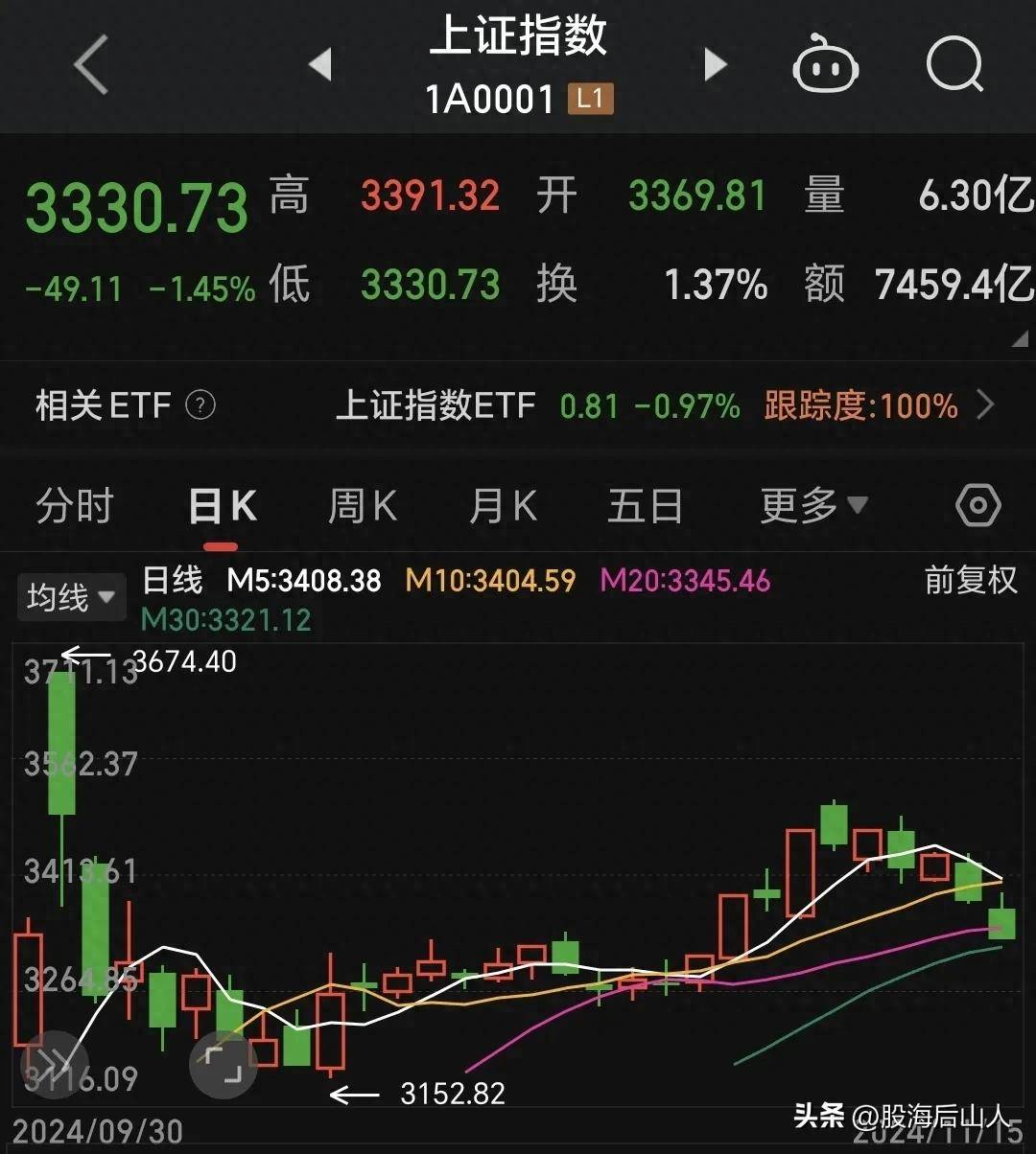 好股票都有这几个特征！不可不知