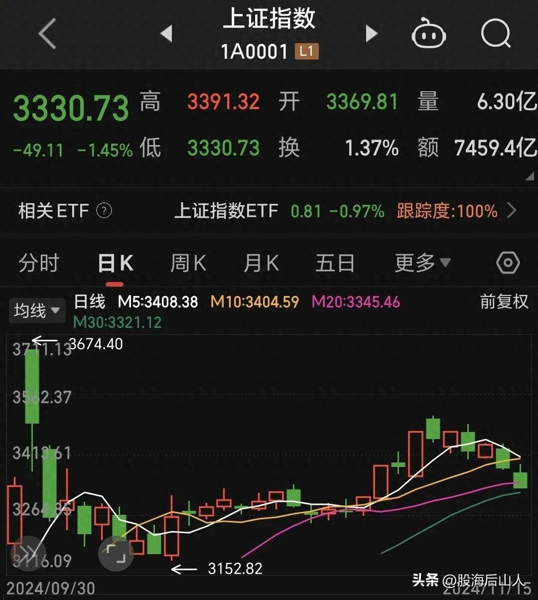 短短两天时间指数连续下跌很多人又开始四处寻找下跌的原因了