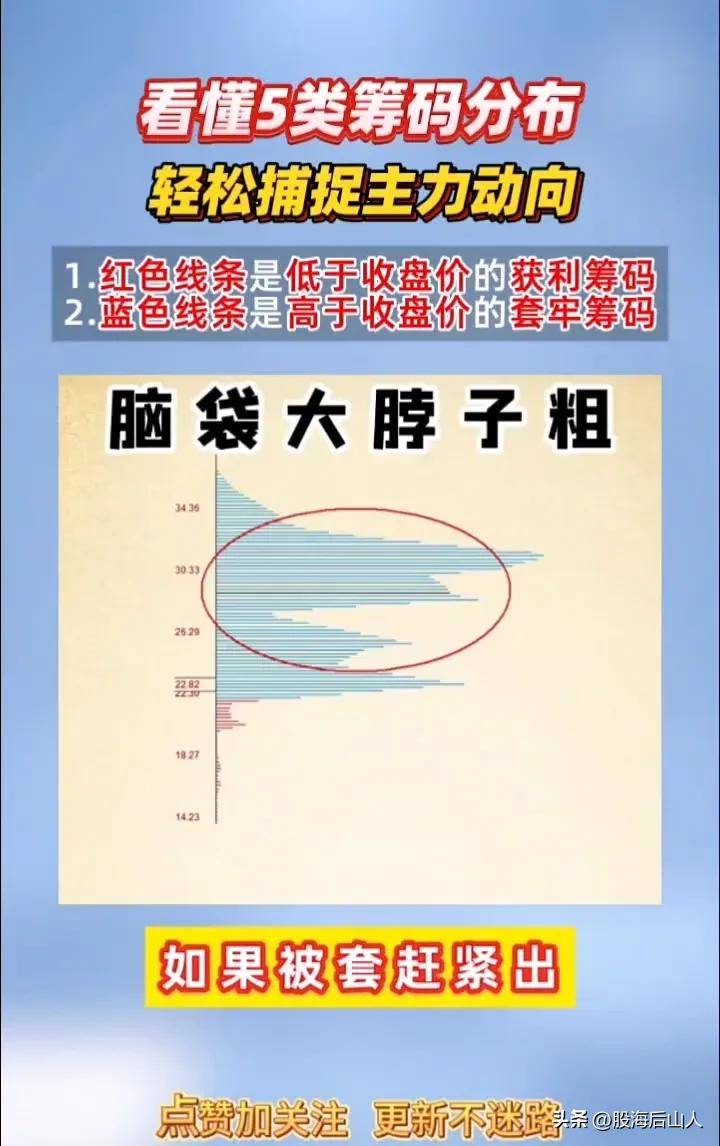 看懂5类筹码分布