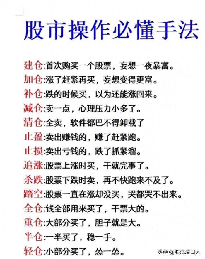 股市操作必懂手法