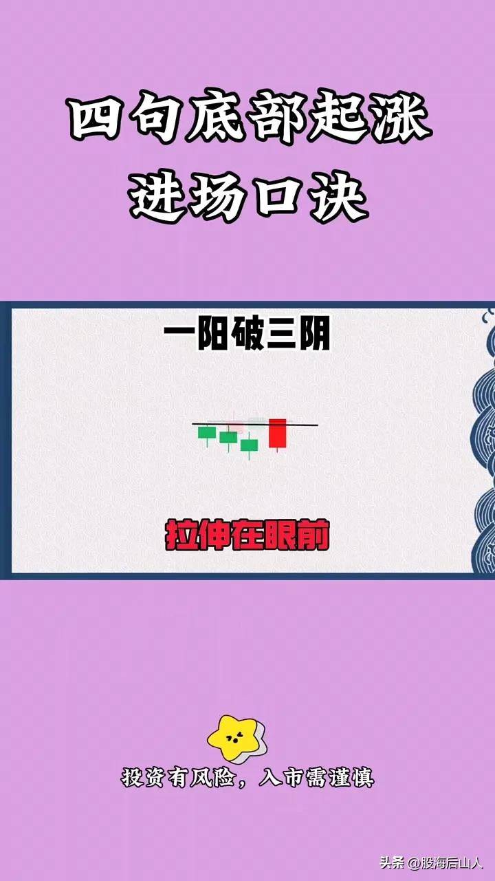 底部起涨进场口诀