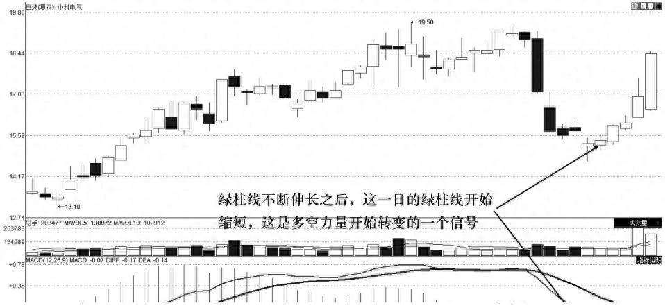 炒股16年从两万开始到炒股养家总结了散户的8点经验精辟！