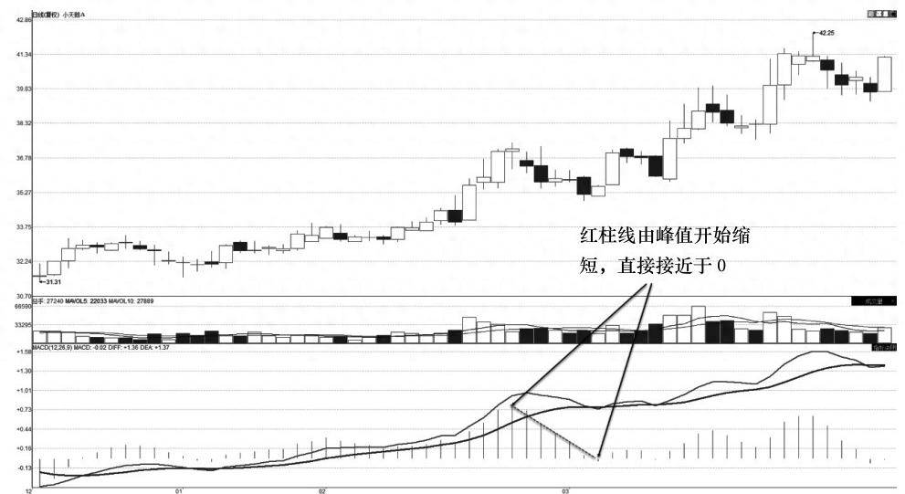 炒股16年从两万开始到炒股养家总结了散户的8点经验精辟！
