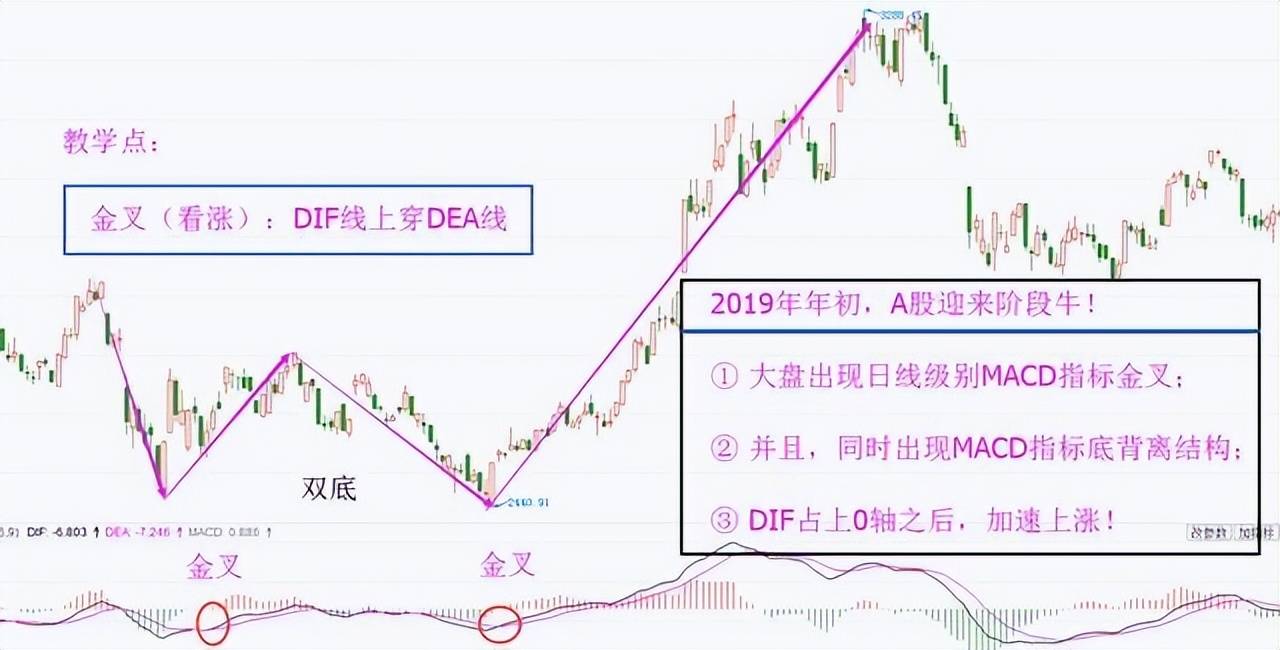 中国股坛第一人的退役留言MACD的极致用法买小卖小缩头缩脚