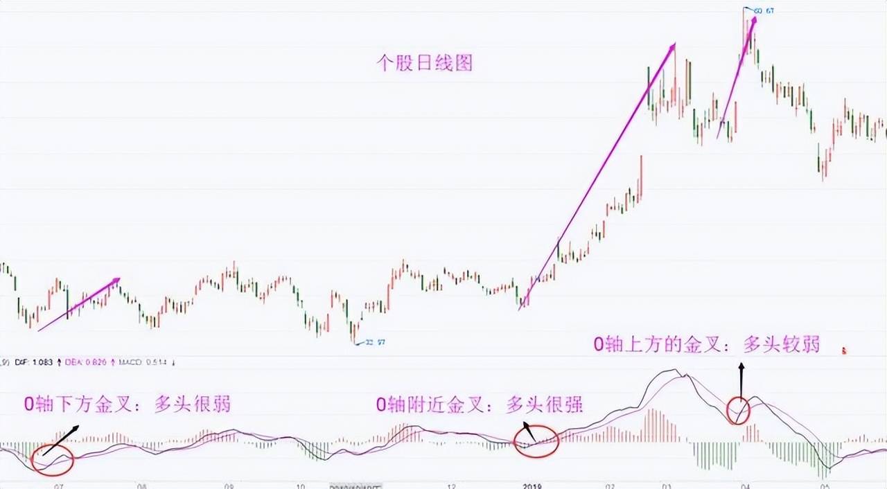 中国股坛第一人的退役留言MACD的极致用法买小卖小缩头缩脚