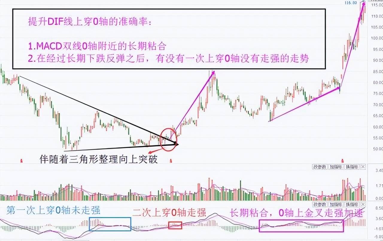 中国股坛第一人的退役留言MACD的极致用法买小卖小缩头缩脚