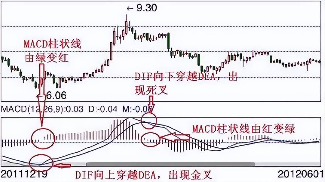 中国股坛第一人的退役留言MACD的极致用法买小卖小缩头缩脚