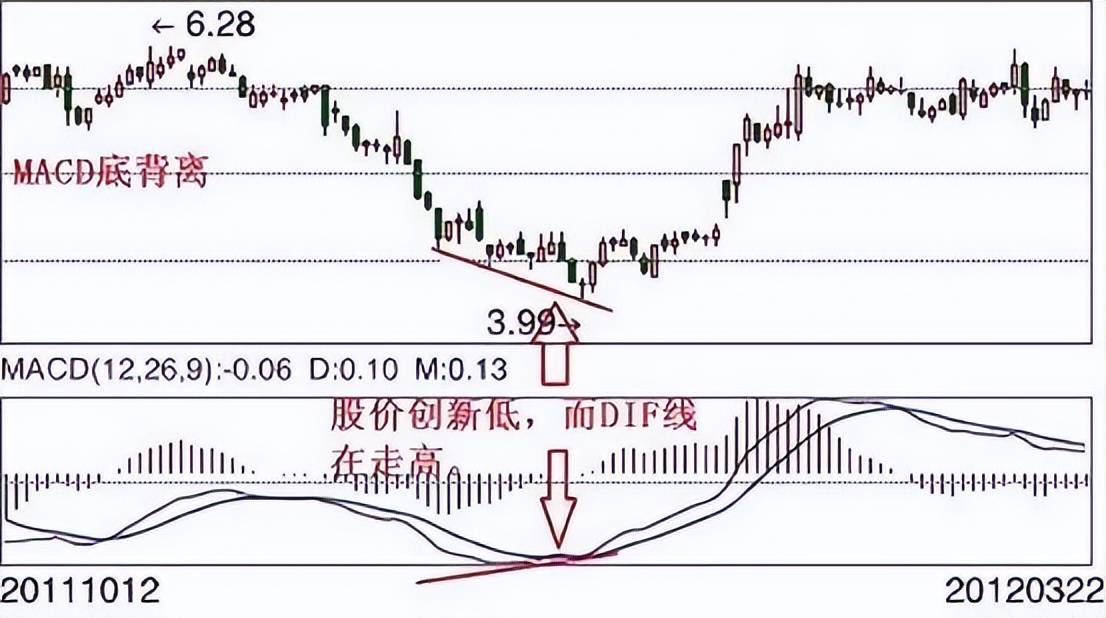 中国股坛第一人的退役留言MACD的极致用法买小卖小缩头缩脚