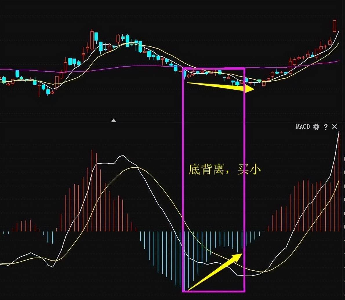 中国股坛第一人的退役留言MACD的极致用法买小卖小缩头缩脚