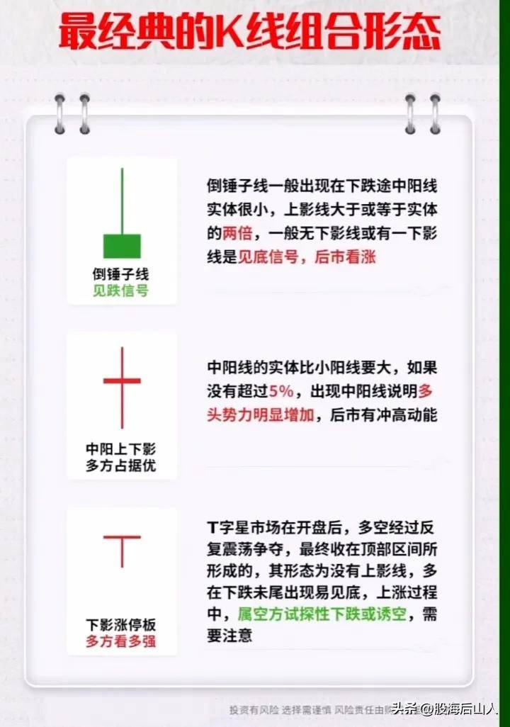 最经典的K线组合形态