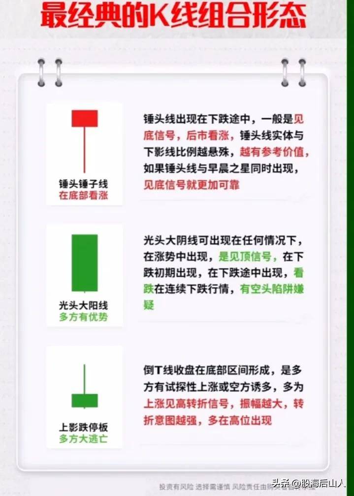 最经典的K线组合形态