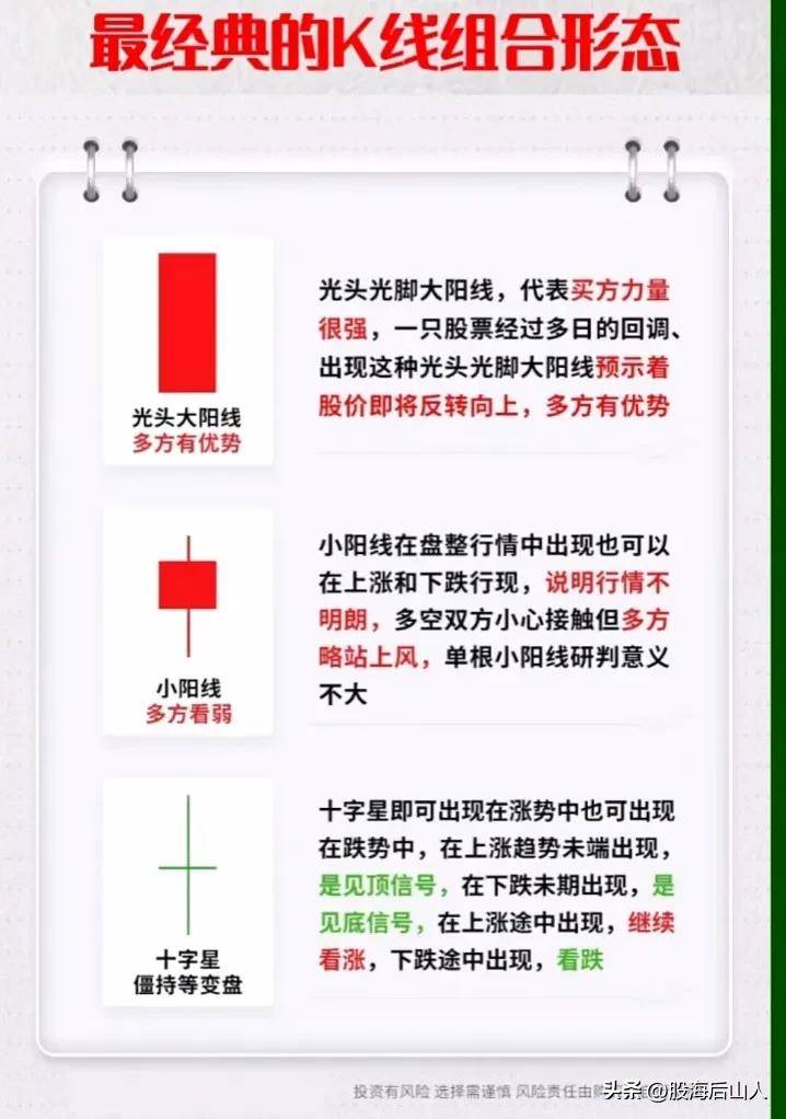 最经典的K线组合形态