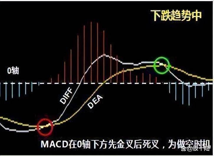 献给所有在中国股市沉浮的散户无论你信不信这就是中国股市