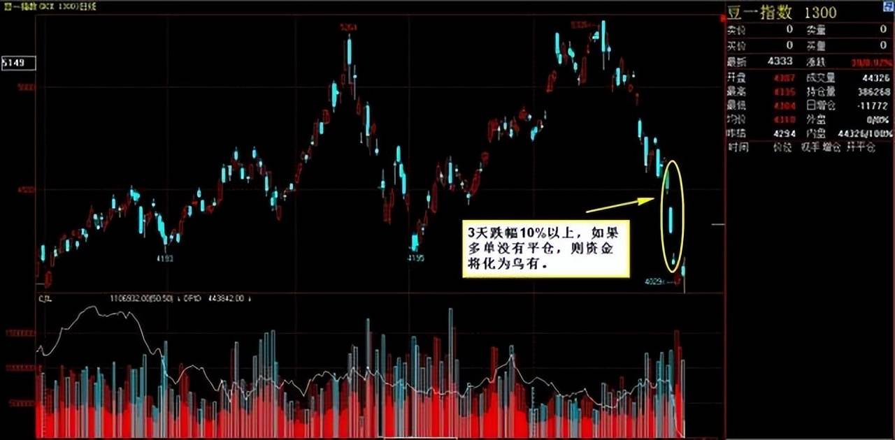 献给所有在中国股市沉浮的散户无论你信不信这就是中国股市