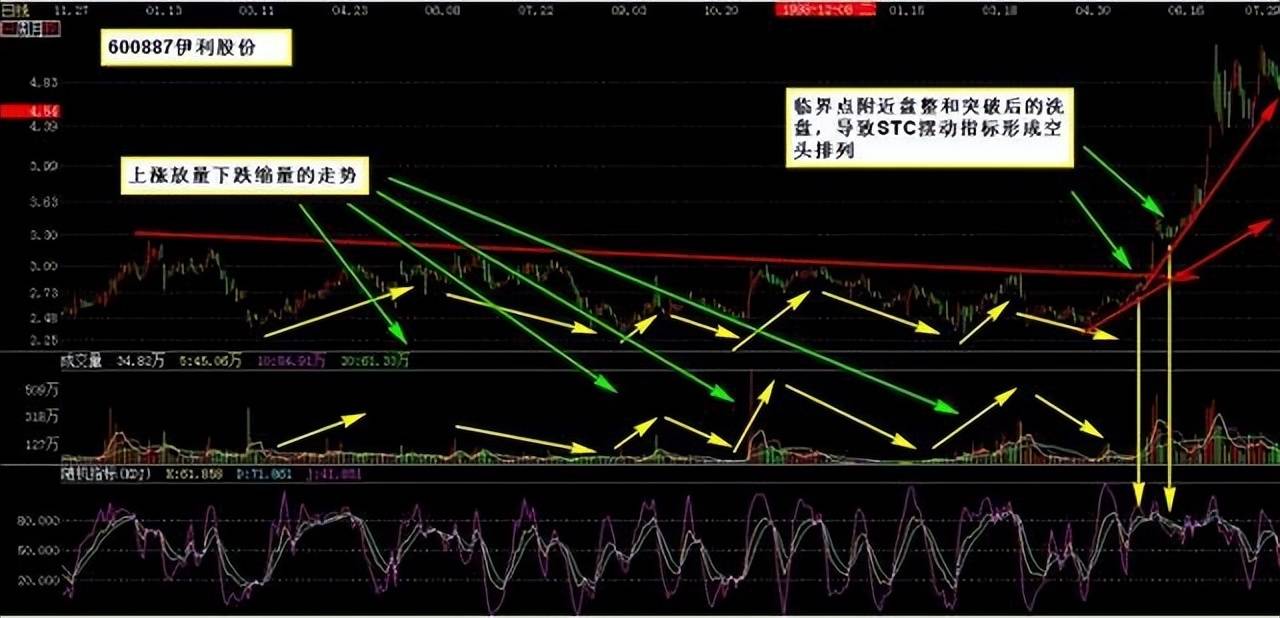 献给所有在中国股市沉浮的散户无论你信不信这就是中国股市