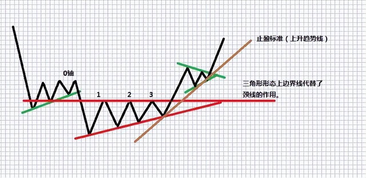 献给所有在中国股市沉浮的散户无论你信不信这就是中国股市