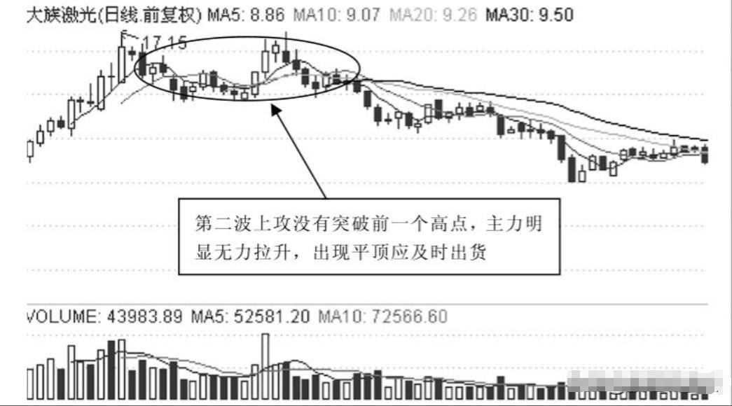 炒股成功的人如何一步步走出来的？我熬夜读完了读完感悟颇深
