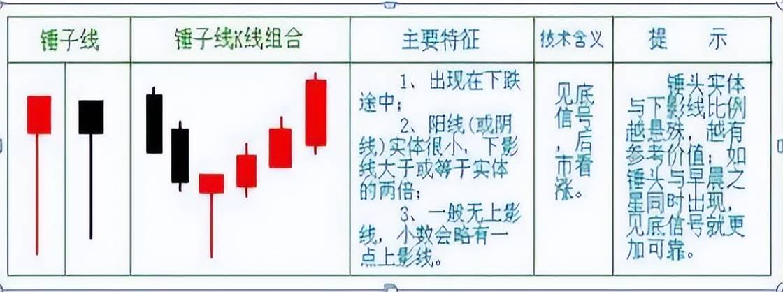我是如何从亏损到稳定盈利只因死啃锤子线买进上吊线卖出