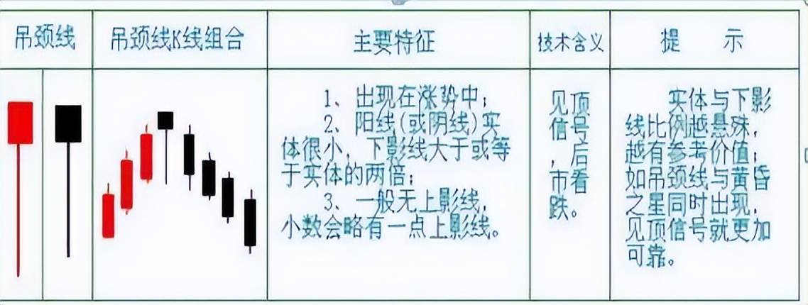我是如何从亏损到稳定盈利只因死啃锤子线买进上吊线卖出