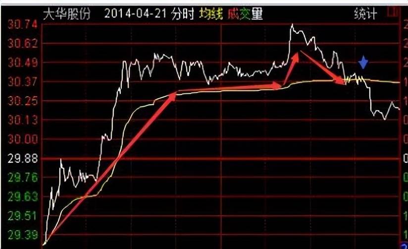 学会做T才是A股最赚钱的技巧股市中小资金做大的最好方式！