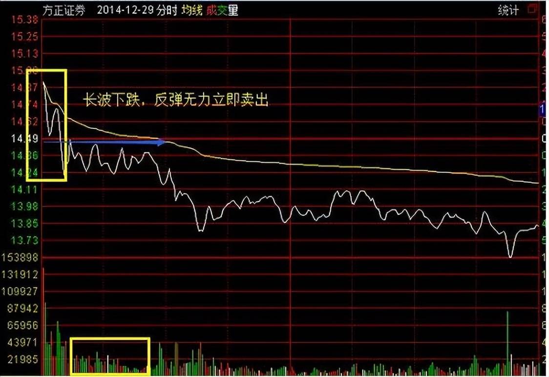 学会做T才是A股最赚钱的技巧股市中小资金做大的最好方式！