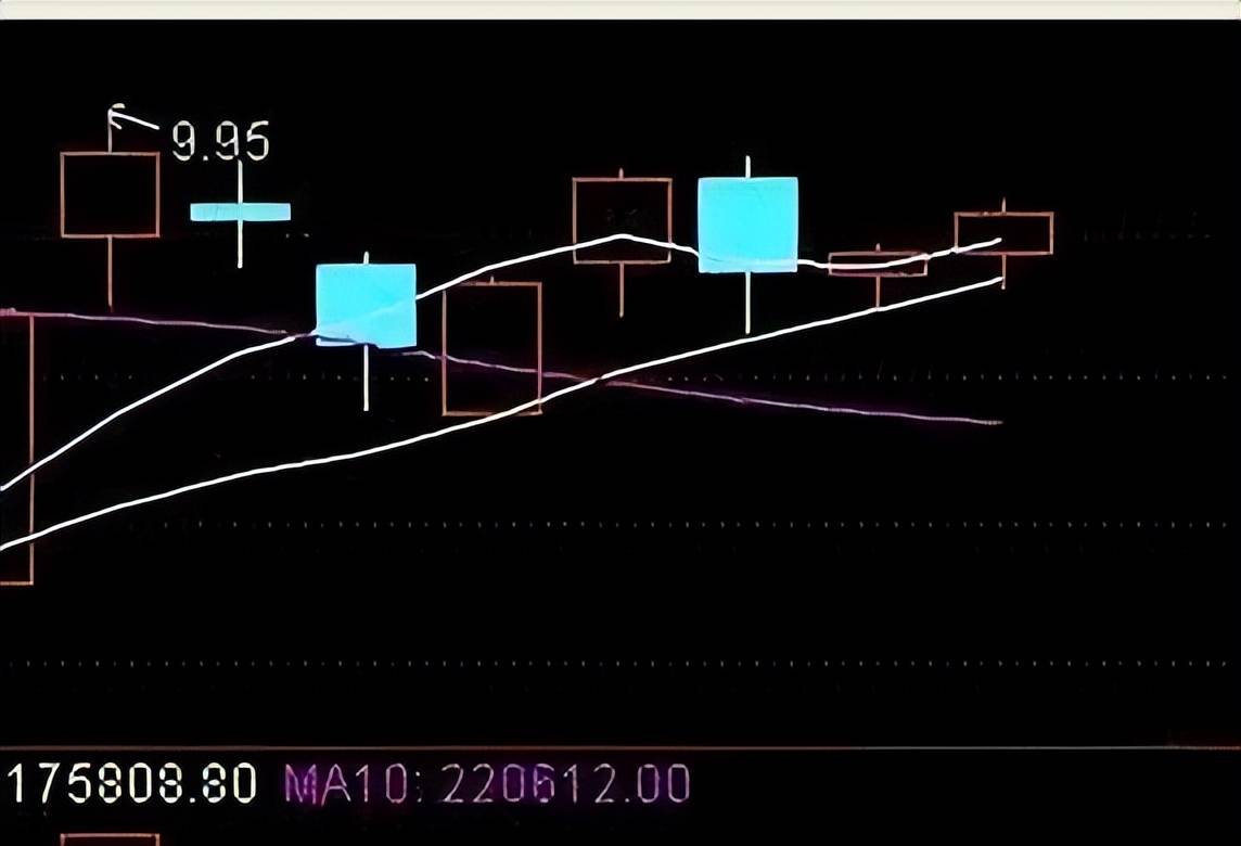 中国股市在弱势中不想被套试试阴线买入法富贵险中求!