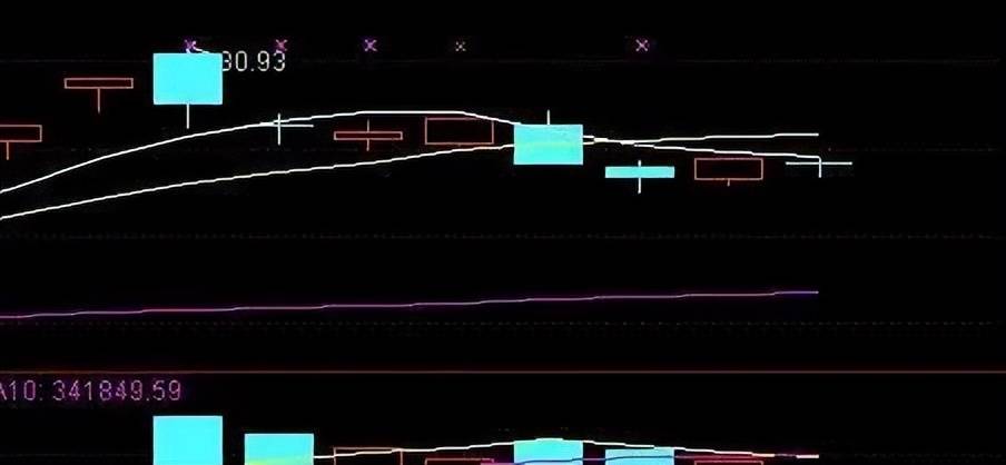 中国股市在弱势中不想被套试试阴线买入法富贵险中求!