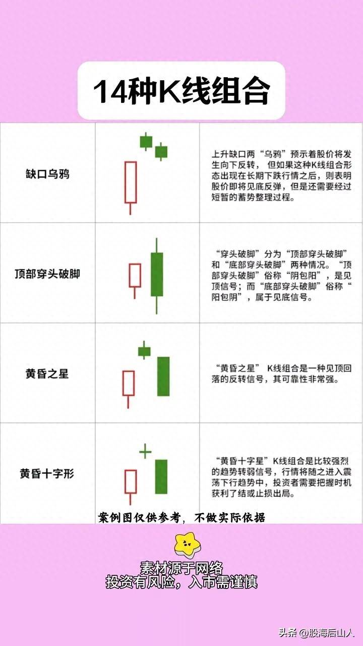 14种K线组合