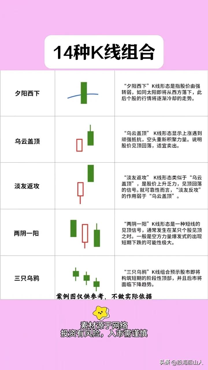 14种K线组合