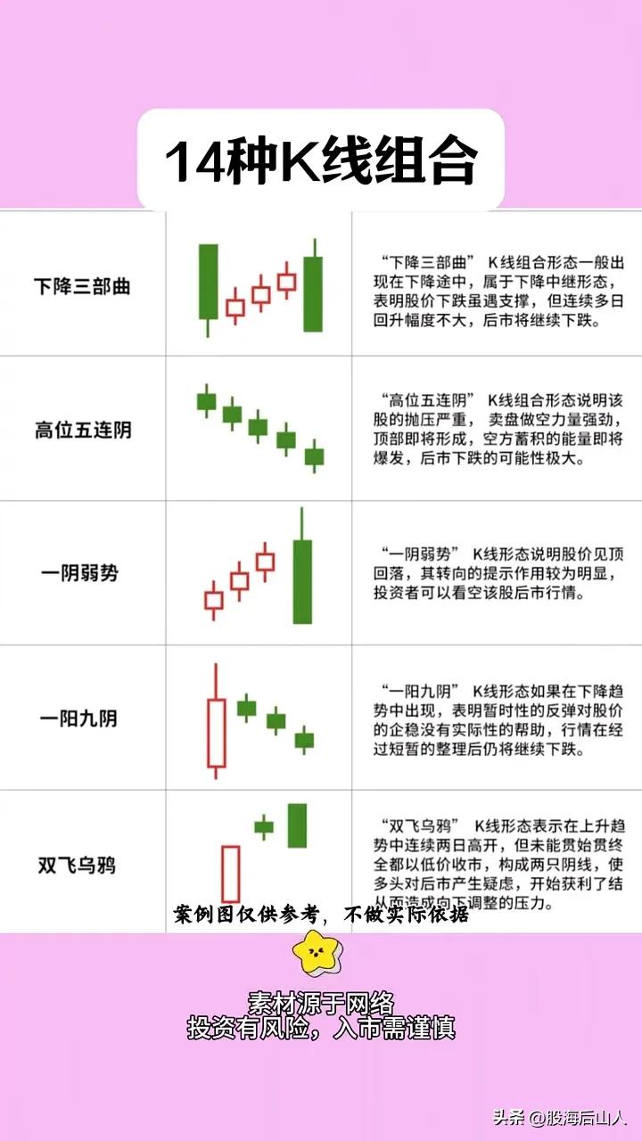 14种K线组合