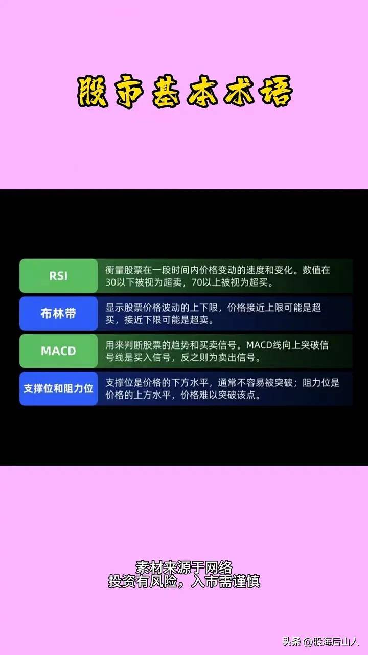 股市基本术语