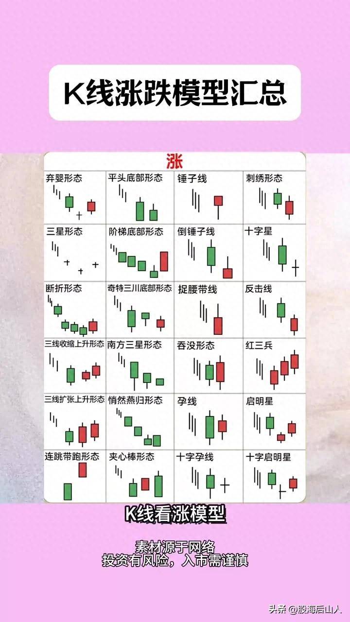K线涨跌模型汇总