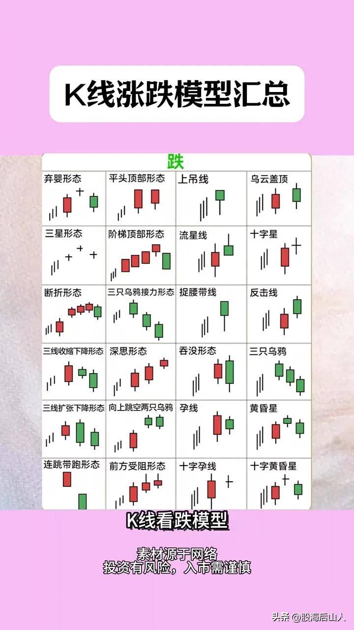 K线涨跌模型汇总