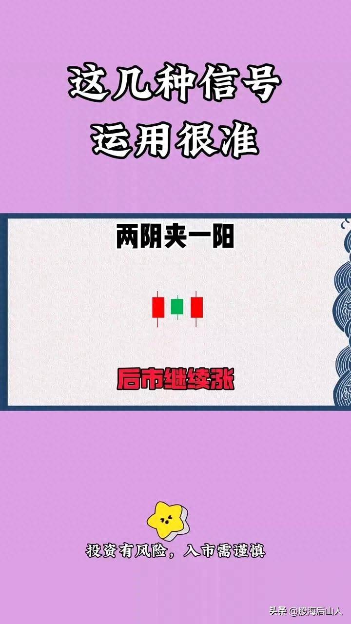 股票K线信号