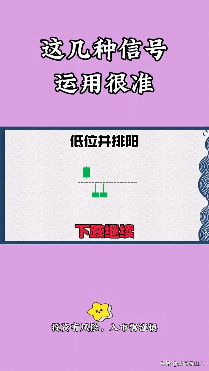 股票K线信号