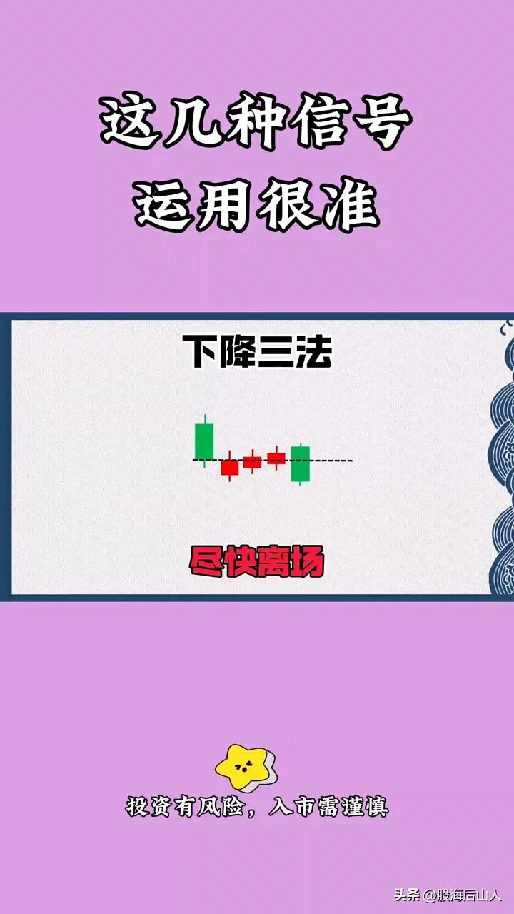 股票K线信号