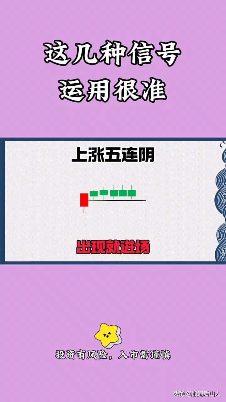 股票K线信号