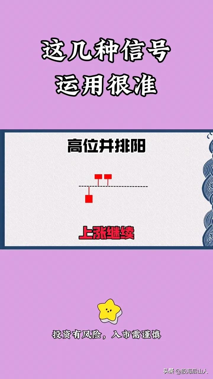 股票K线信号