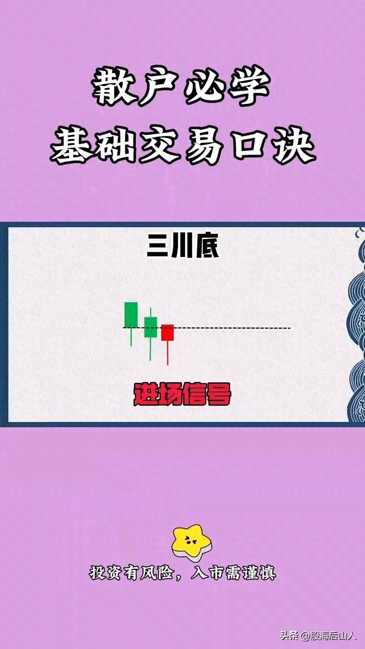 基础交易口诀