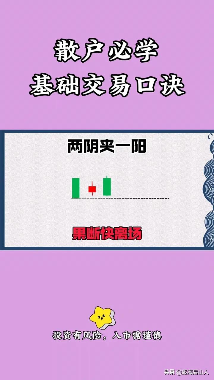 基础交易口诀