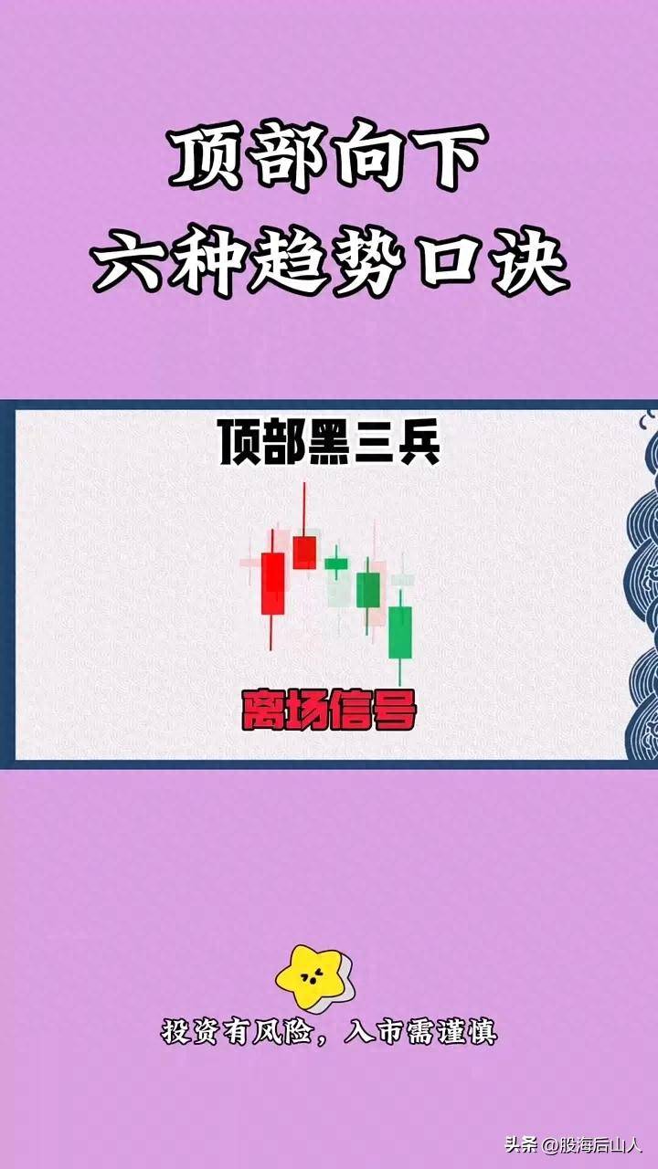 六种趋势口诀