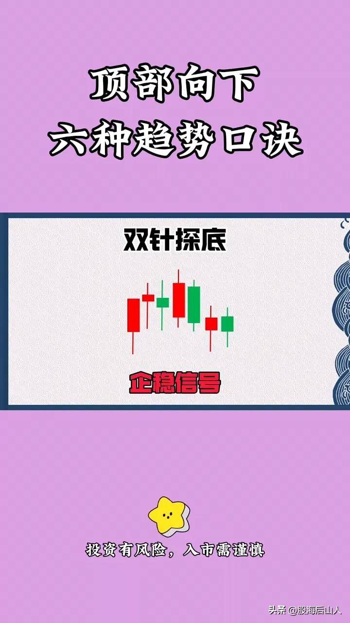 六种趋势口诀
