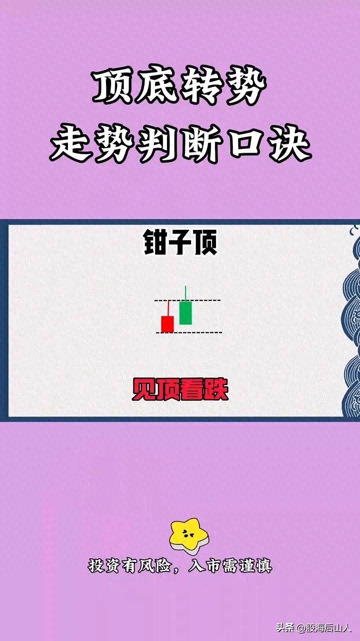 顶底转势