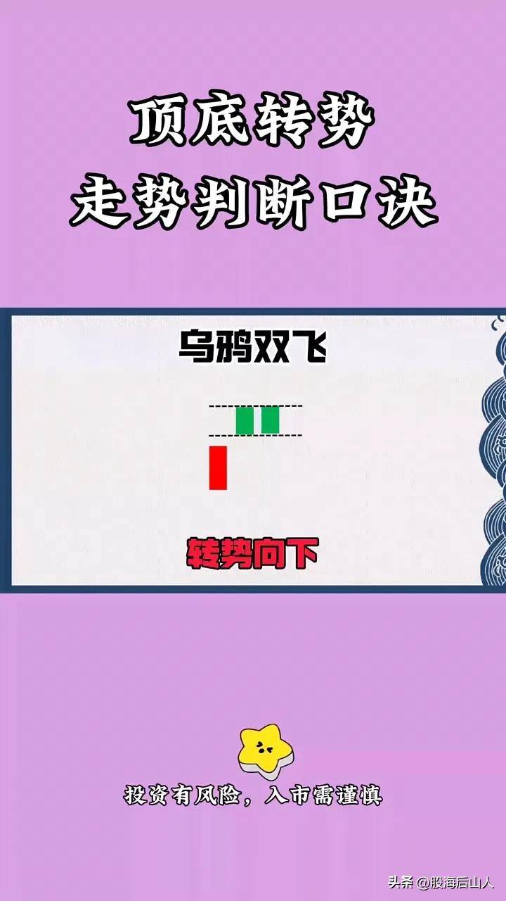 顶底转势