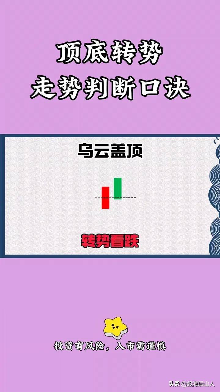 顶底转势