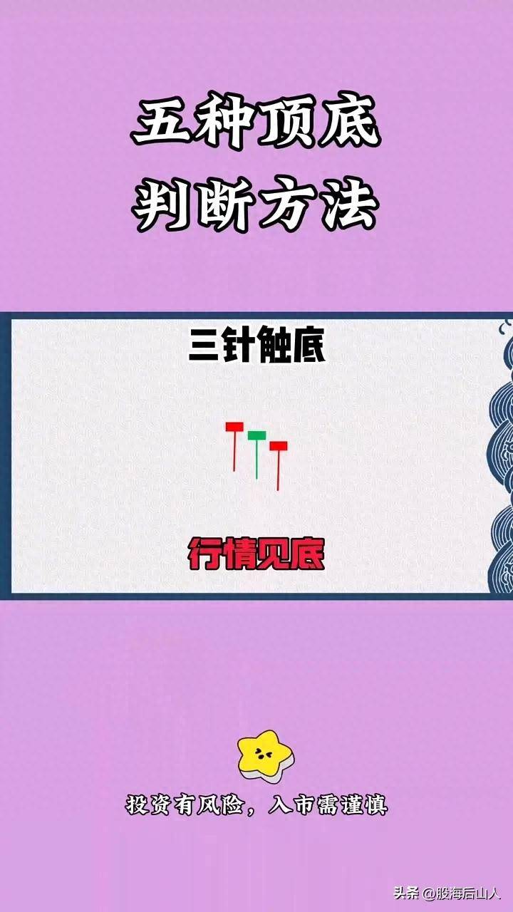 五种顶底判断方法